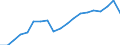 Indicator: Current Account Balance: Total Income for: France (DISCONTINUED)