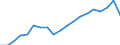Indicator: Current Account Balance: Total Income for: France (DISCONTINUED)