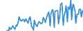 Indicator: Current Account Balance: Total Income for: France (DISCONTINUED)