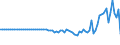 Indicator: Current Account Balance: Total Income for: the United Kingdom (DISCONTINUED)
