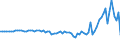 Indicator: Current Account Balance: Total Income for: the United Kingdom (DISCONTINUED)