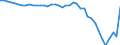 Indicator: Current Account Balance: Total Income for: Greece (DISCONTINUED)