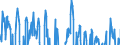 Indicator: Business Tendency Surveys for: Manufacturing: Business Situation: Future Tendency: National Indicator for Australia (DISCONTINUED)
