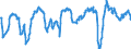 Indicator: Business Tendency Surveys for: Manufacturing: Business Situation: Future Tendency: National Indicator for Brazil (DISCONTINUED)