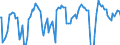 Indicator: Business Tendency Surveys for: Manufacturing: Business Situation: Future Tendency: National Indicator for Brazil (DISCONTINUED)