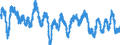 Indicator: Business Tendency Surveys for: Manufacturing: Business Situation: Future Tendency: National Indicator for Switzerland (DISCONTINUED)