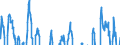 Indicator: Business Tendency Surveys for: Manufacturing: Business Situation: Future Tendency: National Indicator for Switzerland (DISCONTINUED)