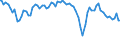 Indicator: Business Tendency Surveys for: Manufacturing: Business Situation: Future Tendency: National Indicator for India (DISCONTINUED)