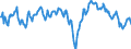 Indicator: Business Tendency Surveys for: Manufacturing: Business Situation: Future Tendency: National Indicator for the Republic of Korea (DISCONTINUED)
