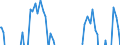 Indicator: Business Tendency Surveys for: Manufacturing: Business Situation: Future Tendency: National Indicator for the Republic of Korea (DISCONTINUED)