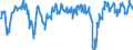 Indicator: Business Tendency Surveys for: Manufacturing: Business Situation: Future Tendency: National Indicator for Mexico (DISCONTINUED)