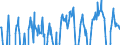 Indicator: Business Tendency Surveys for: Manufacturing: Business Situation: Future Tendency: National Indicator for Norway (DISCONTINUED)