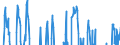 Indicator: Business Tendency Surveys for: Manufacturing: Business Situation: Future Tendency: National Indicator for New Zealand (DISCONTINUED)