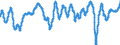 Indicator: Business Tendency Surveys for: Manufacturing: Confidence Indicators: Composite Indicators: OECD Indicator for the OECD Europe (DISCONTINUED)