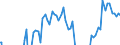 Indicator: Business Tendency Surveys for: Manufacturing: Capacity Utilization: Judgment on Capacity Utilization: Tendency for India (DISCONTINUED)