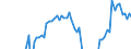 Indicator: Business Tendency Surveys for: Manufacturing: Capacity Utilization: Judgment on Capacity Utilization: Tendency for India (DISCONTINUED)