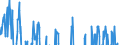 Indicator: Business Tendency Surveys for: Manufacturing: Employment: Future Tendency: European Commission and National Indicators for Australia (DISCONTINUED)