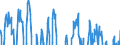 Indicator: Business Tendency Surveys for: Manufacturing: Orders Inflow: Tendency: European Commission Indicator for New Zealand (DISCONTINUED)