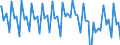 Indicator: Business Tendency Surveys for: Manufacturing: Production: Future Tendency: European Commission and National Indicators for China (DISCONTINUED)