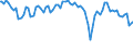 Indicator: Business Tendency Surveys for: Manufacturing: Production: Future Tendency: European Commission and National Indicators for India (DISCONTINUED)