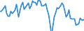 Indicator: Business Tendency Surveys for: Manufacturing: Production: Tendency: European Commission and National Indicators for India (DISCONTINUED)