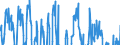 Indicator: Business Tendency Surveys for: Manufacturing: Production: Tendency: European Commission and National Indicators for New Zealand (DISCONTINUED)