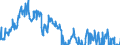 Indicator: Business Tendency Surveys for: Manufacturing: Selling Prices: Future Tendency: European Commission Indicator for Australia (DISCONTINUED)
