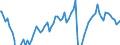 Indicator: Business Tendency Surveys for: Manufacturing: Selling Prices: Future Tendency: European Commission Indicator for India (DISCONTINUED)