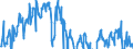 Indicator: Business Tendency Surveys for: Manufacturing: Selling Prices: Future Tendency: European Commission Indicator for New Zealand (DISCONTINUED)