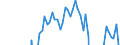 Indicator: Business Tendency Surveys for: Manufacturing: Export Order Books or Demand: Level: European Commission Indicator for China (DISCONTINUED)