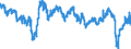 Indicator: Business Tendency Surveys for: Manufacturing: Export Order Books or Demand: Level: European Commission Indicator for Portugal (DISCONTINUED)