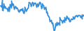 Indicator: Business Tendency Surveys for: Services: Business Situation Activity: Present: European Commission Indicator for the Czech Republic (DISCONTINUED)