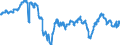 Indicator: Business Tendency Surveys for: Services: Business Situation Activity: Present: European Commission Indicator for Germany (DISCONTINUED)