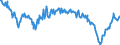 Indicator: Business Tendency Surveys for: Services: Business Situation Activity: Present: European Commission Indicator for Denmark (DISCONTINUED)