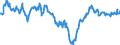 Indicator: Business Tendency Surveys for: Services: Business Situation Activity: Present: European Commission Indicator for Estonia (DISCONTINUED)
