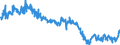 Indicator: Business Tendency Surveys for: Services: Business Situation Activity: Present: European Commission Indicator for Spain (DISCONTINUED)