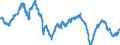 Indicator: Business Tendency Surveys for: Services: Business Situation Activity: Present: European Commission Indicator for the Euro Area (DISCONTINUED)