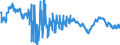Indicator: Business Tendency Surveys for: Services: Business Situation Activity: Present: European Commission Indicator for Finland (DISCONTINUED)
