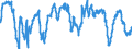 Indicator: Business Tendency Surveys for: Services: Business Situation Activity: Present: European Commission Indicator for France (DISCONTINUED)