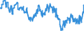 Indicator: Business Tendency Surveys for: Services: Business Situation Activity: Present: European Commission Indicator for the United Kingdom (DISCONTINUED)