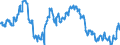 Indicator: Business Tendency Surveys for: Services: Business Situation Activity: Present: European Commission Indicator for Greece (DISCONTINUED)
