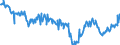 Indicator: Business Tendency Surveys for: Services: Business Situation Activity: Present: European Commission Indicator for Hungary (DISCONTINUED)