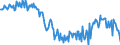 Indicator: Business Tendency Surveys for: Services: Business Situation Activity: Present: European Commission Indicator for Ireland (DISCONTINUED)