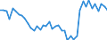 Indicator: Business Tendency Surveys for: Services: Business Situation Activity: Present: European Commission Indicator for Israel (DISCONTINUED)