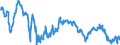 Indicator: Business Tendency Surveys for: Services: Business Situation Activity: Present: European Commission Indicator for Italy (DISCONTINUED)