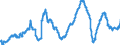 Indicator: Business Tendency Surveys for: Services: Business Situation Activity: Present: European Commission Indicator for the Netherlands (DISCONTINUED)