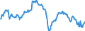 Indicator: Business Tendency Surveys for: Services: Business Situation Activity: Present: European Commission Indicator for Poland (DISCONTINUED)