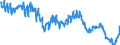 Indicator: Business Tendency Surveys for: Services: Business Situation Activity: Present: European Commission Indicator for Portugal (DISCONTINUED)