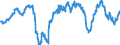 Indicator: Business Tendency Surveys for: Services: Business Situation Activity: Present: European Commission Indicator for Sweden (DISCONTINUED)