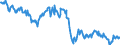 Indicator: Business Tendency Surveys for: Services: Business Situation Activity: Present: European Commission Indicator for Slovenia (DISCONTINUED)
